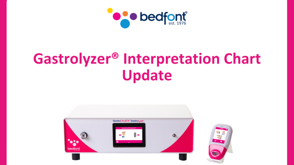 Gastrolyzer® Interpretation Chart Update