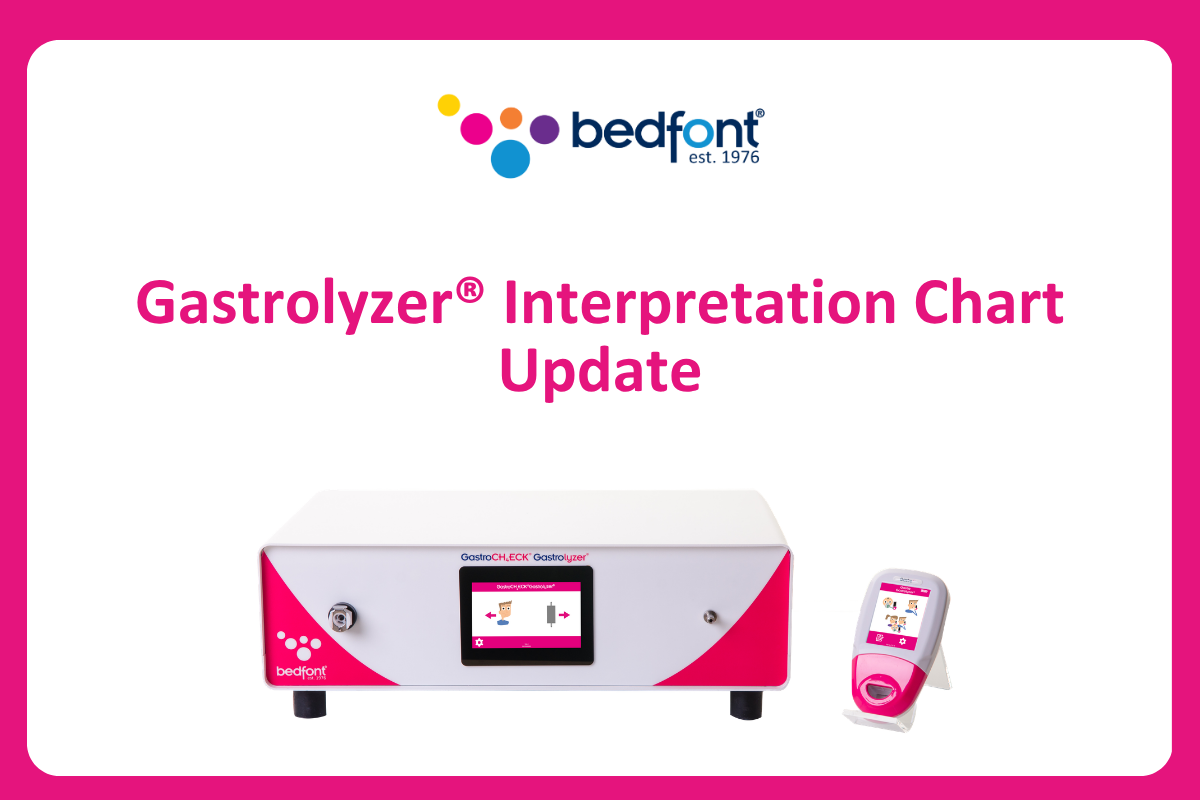 Gastrolyzer® Interpretation Chart Update
